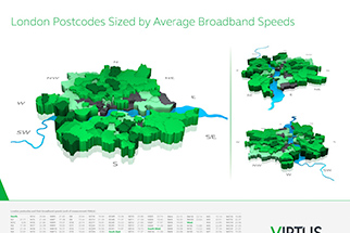 Average Broadband Speeds in London