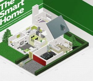 Smart Home.3 300x262